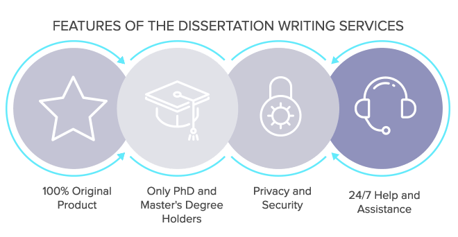 Thesis writing service