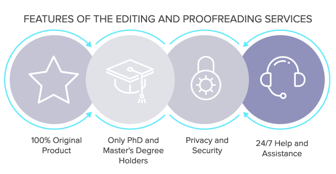 Editing and Proofreading Services